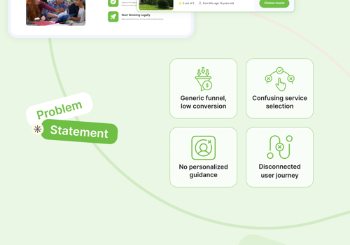 Plateforme d'onboarding et de conversion EdTech personnalisée