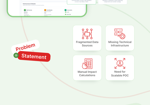 Plateforme de gestion agricole basée sur l'IA