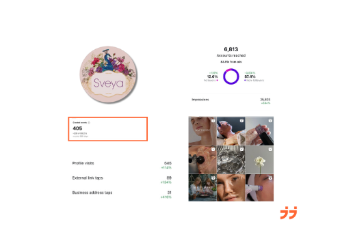 de 5 k€ à 24 k€/mois pour un salon de beauté à Munich